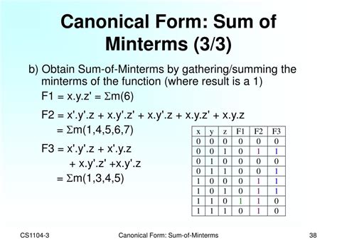 This article has multiple issues. . Canonical sum of minterms calculator